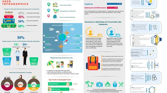 New Report from Airbnb and Infographic